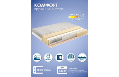 Vedrumadrats KOMFORT 900х2000