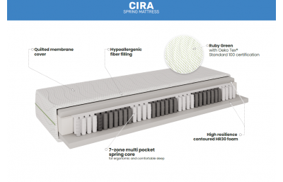 Пружинный матрас CIRA 1200