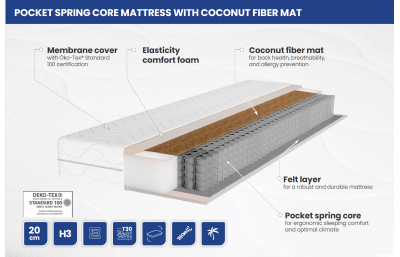 Пружинный матрас БНП с кокосом