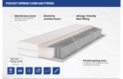 Vedrumadrats SVP 1400