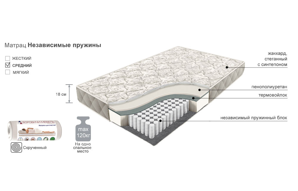 Детский матрас 120х60 независимые пружины
