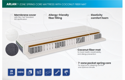 Vedrumadrats ARLAN ALOE VERA 900