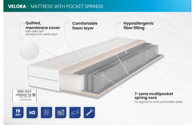Vedrumadrats Velora Pocket 900