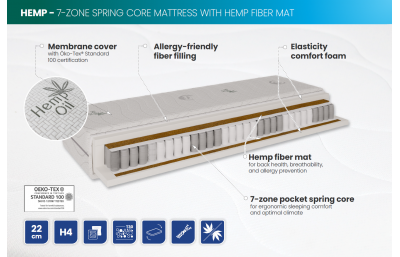 Vedrumadrats HEMP 1400