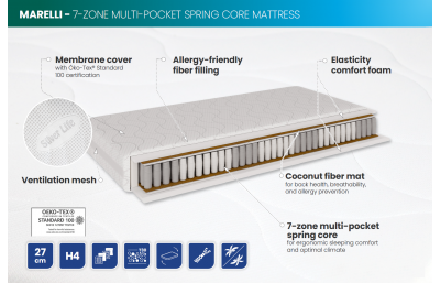 Vedrumadrats MARELLI 1600